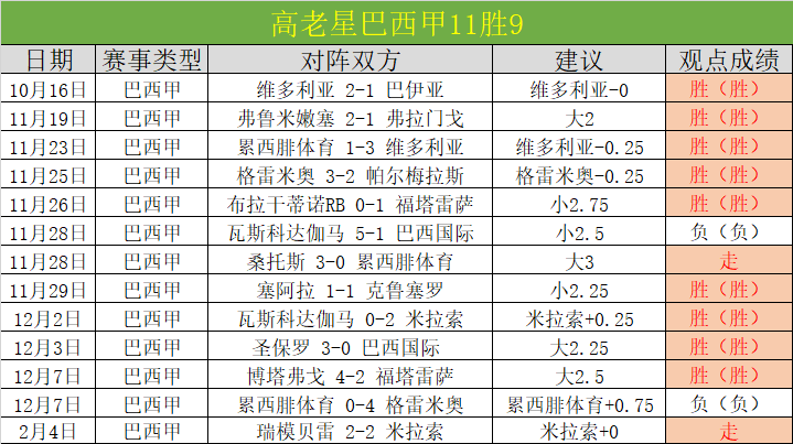 曼联何时能,逆境转机,阿莫林面临,爱游戏app,爱游戏官网,爱游戏体育官网,爱游戏体育app