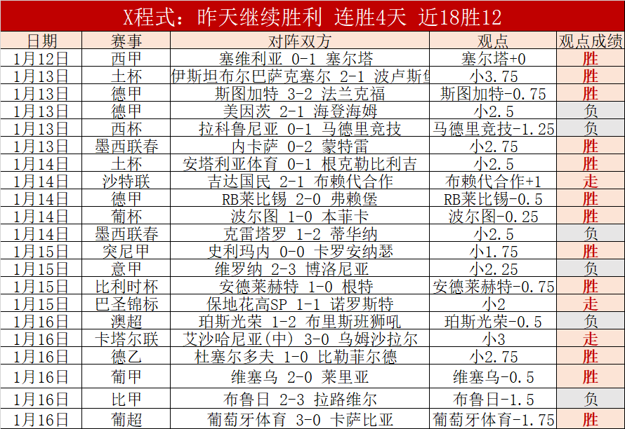 杜伯超,分钟高效作,三分,爱游戏app,爱游戏官网,爱游戏体育官网,爱游戏体育app