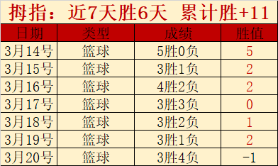 大乐透期号,专家质合分,成都蓉城对,爱游戏app,爱游戏官网,爱游戏体育官网,爱游戏体育app