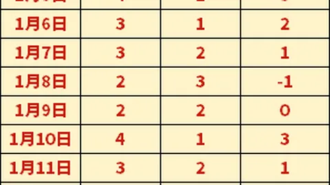 皇马对莫德里奇续约信心满满，续约新合同在即