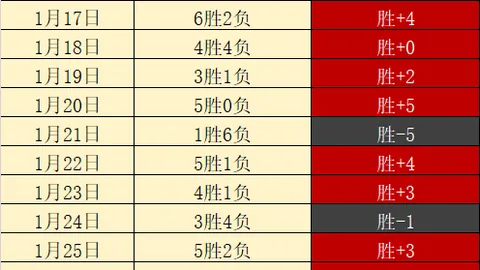 澳篮激战：国王队19投14中，与76人队的巅峰对决，结果悬念重重！