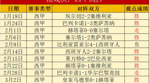 大乐透期号分析：主队连胜客队残阵，胜负难料