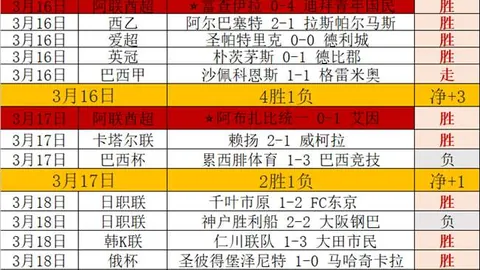 西布罗姆维奇VS米尔沃尔：周五英冠专家质合推荐期号