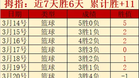 大乐透期号专家质合分析，成都蓉城对深圳新鹏城比分预测