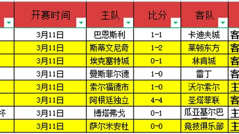 战舰世界火力支援礼包全新上线，专家质合分析推荐