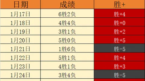 詹金斯執教戰績創紀錄，榮耀時刻無與倫比。